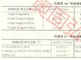快离子导体玻璃理解与应用范围