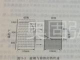 光学玻璃制品成形制度