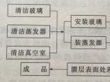 真空蒸发镀膜法的工作原理