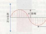 光的性质与传播轨迹是什么？